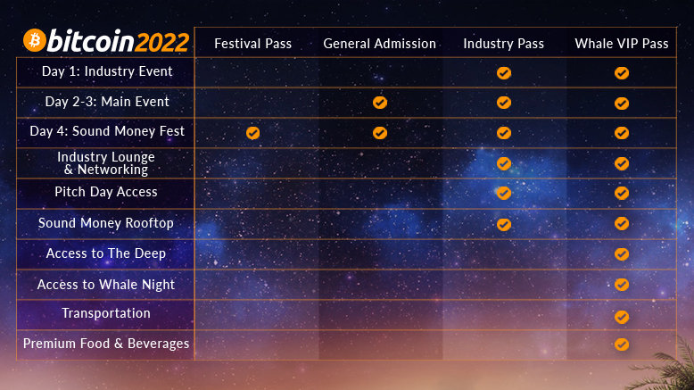 April 9, 2022: Festival Pass for 1 to Bitcoin 2022 (Sound Money Fest Only)